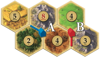 卡坦岛(Catan)桌游规则介绍