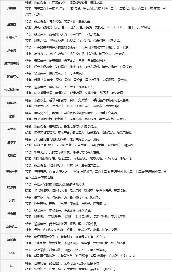 拳皇97 OL横版格斗游戏，SNK正版授权极致格斗手游-格斗家介绍