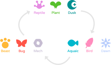 链游Axie Infinity的特质能力值