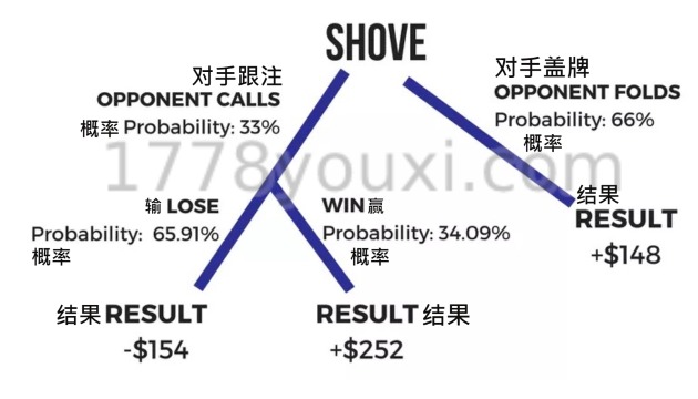 德州扑克技巧进阶题目，德扑波动的定义与计算