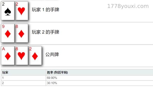 德州扑克技巧运用与解析（一）：德扑大球策略拆解与实例