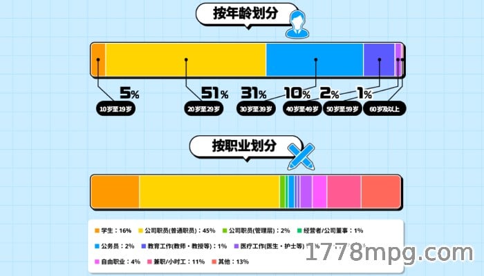 dlsite2024年度性癖统计投票族群分布