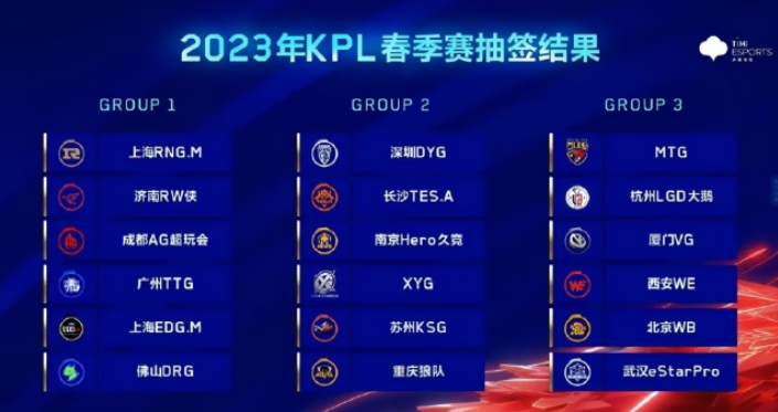 2023KPL春季赛分组