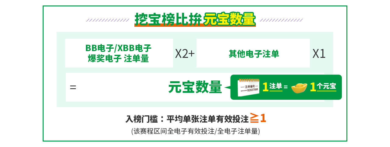 MG电子游戏、AG电子游戏电子夺宝榜，百万彩金等你领