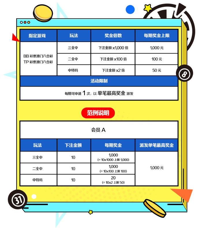 如何领六合彩彩金，奖上奖赔率1000倍