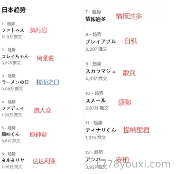 日本网民有多爱原神？前首相安倍晋三葬礼都比不过原神2.8更新